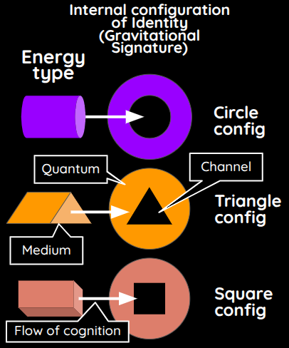 Identities with holes