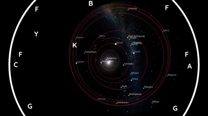 Solar System