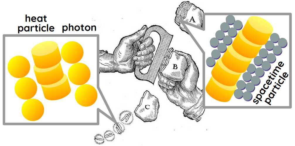 friction