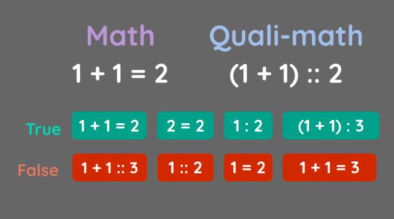 Relationality as the Ratio Sign