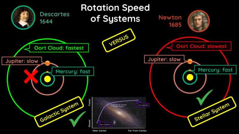The Huygens Aether (2nd Element) is Not the Cartesian Aether (5th Element)