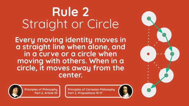 The 2nd Rule of Motion: Straight or Circle