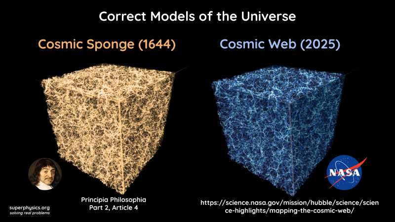 The Universe as a Cosmic Sponge