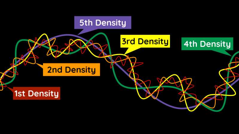 Qualities of the Perception Densities